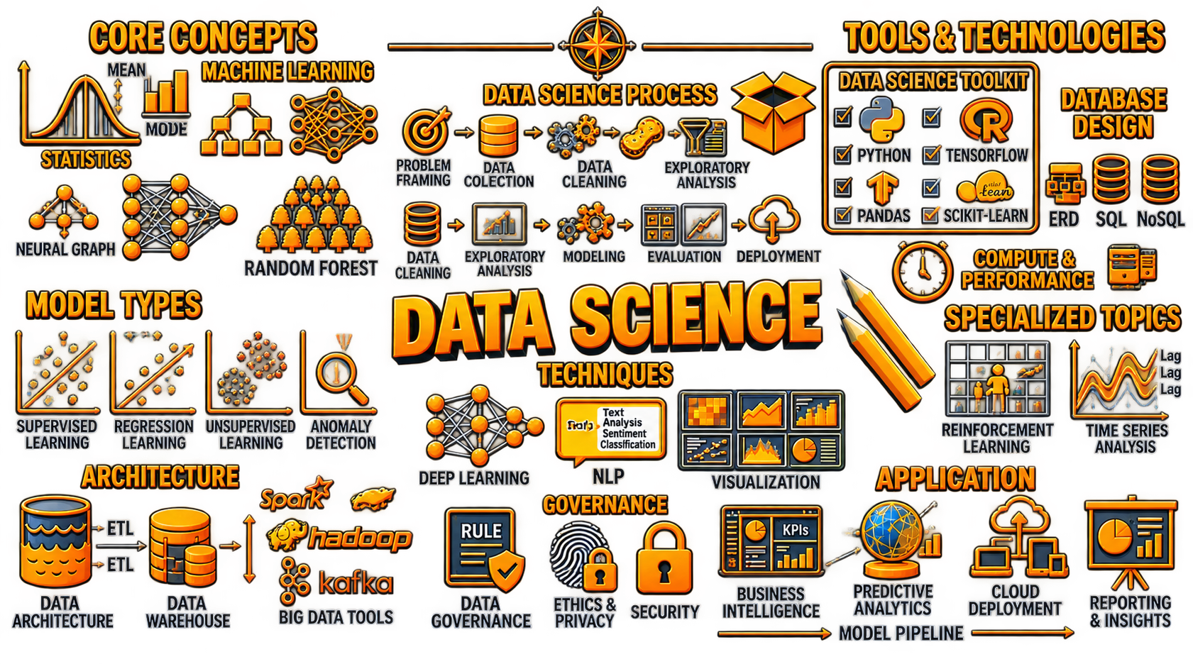 Data Science Curriculum